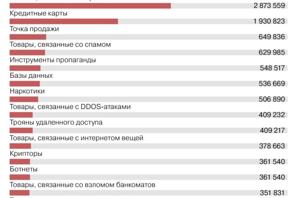 Почему не работает кракен