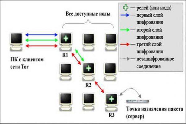 Регистрация на сайте кракен